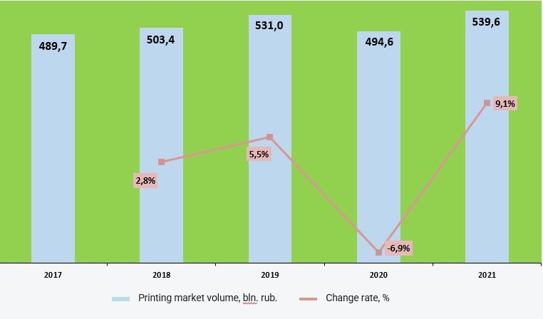 Print services market size 2022, Printech 2023
